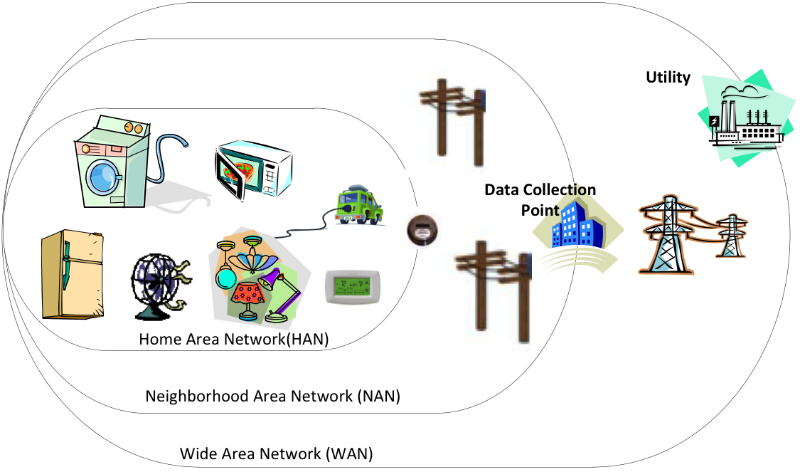 Wireless Communications & Signal Processing